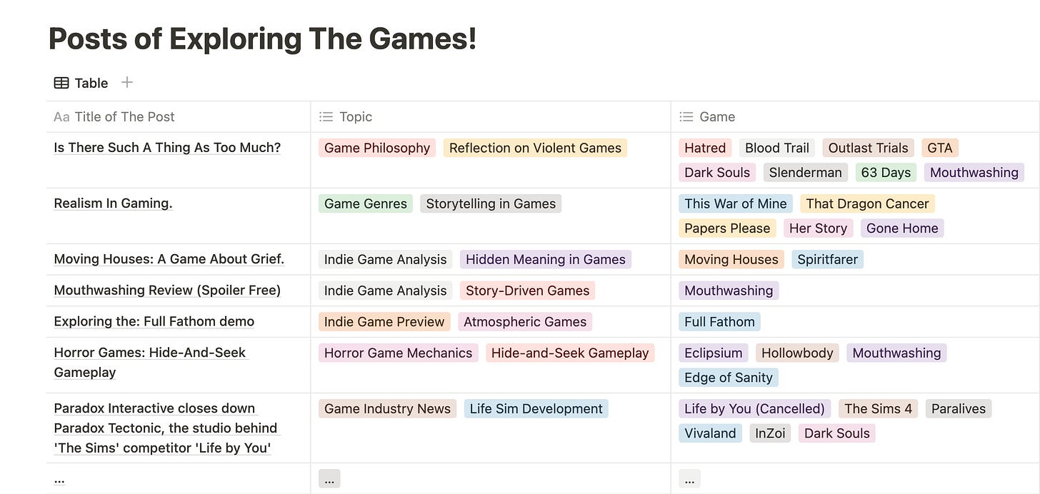 Explore a Variety of Posts