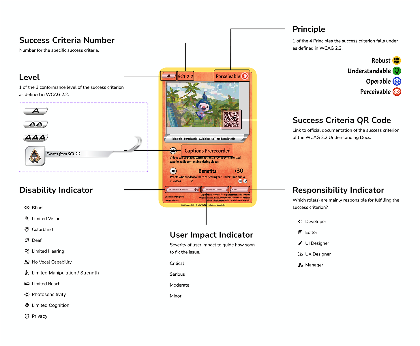 Explanation in the next paragraph.