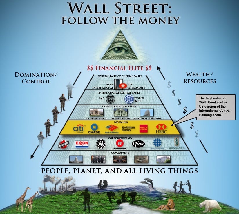 A pyramid showing the money system