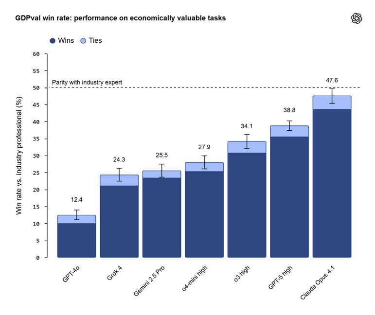 A graph of blue rectangular bars

AI-generated content may be incorrect.