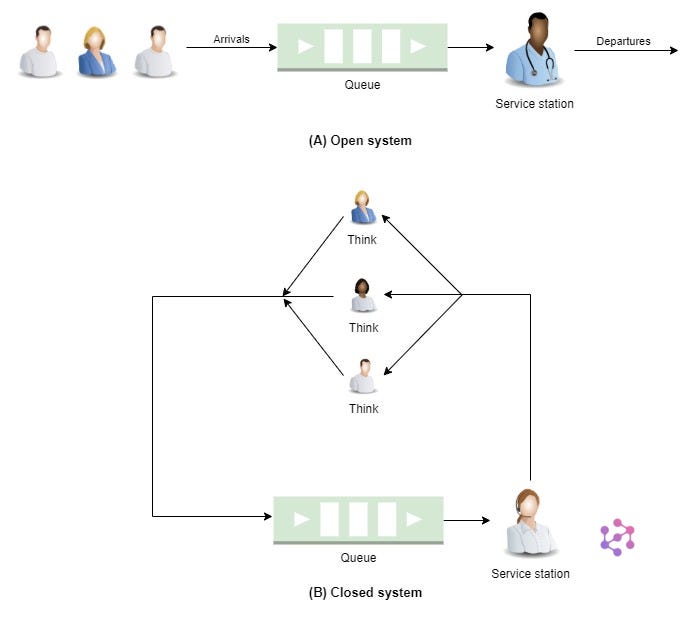 Virtual queues: the ultimate guide to skip-the-line technology in 2025