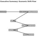 AntiGoldilocks: Manufacture or Debase