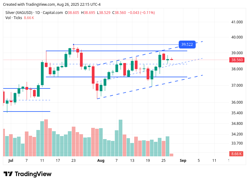 TradingView chart TradingView chart
