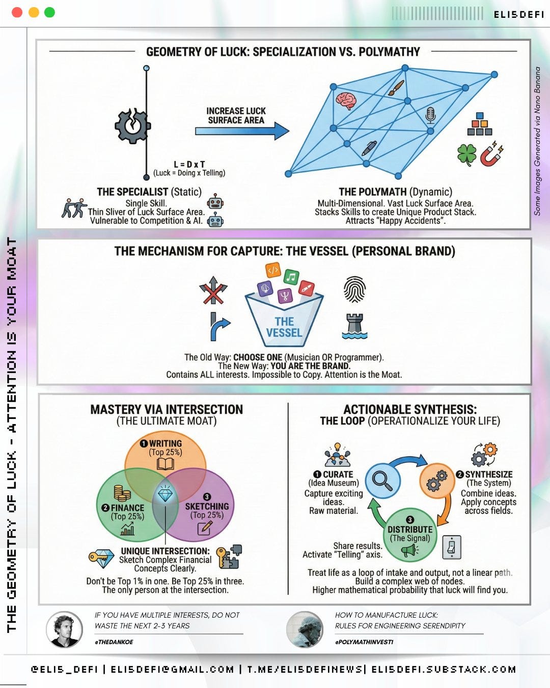 Luck Geometry Polymath Investor (@polymathinvestor):