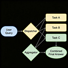 3. Parallelization - Supercharging Your AI's Speed by Running Tasks in Parallel.