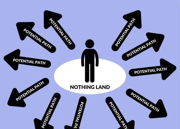 How to Find Direction in Life When You Don't Have One