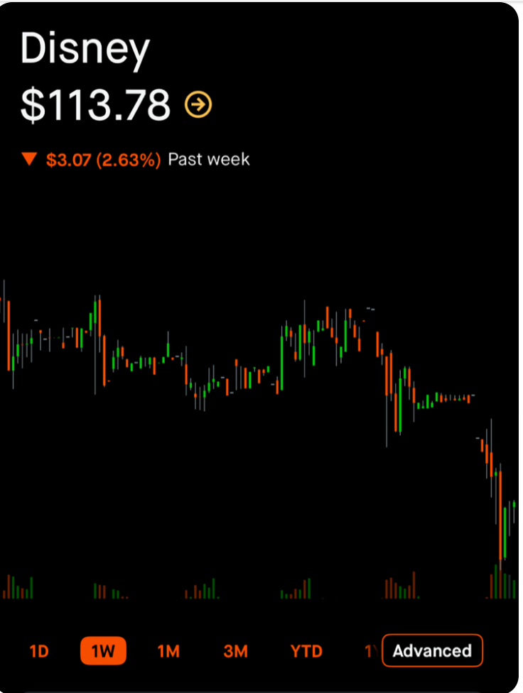 Stockholders punish Disney for firing Jimmy Kimmel