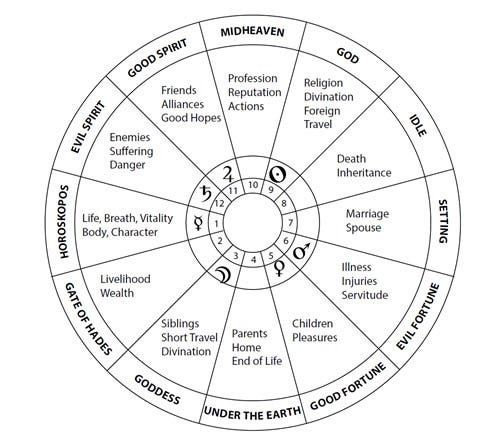 Planetary Joys Copyright Demetra George