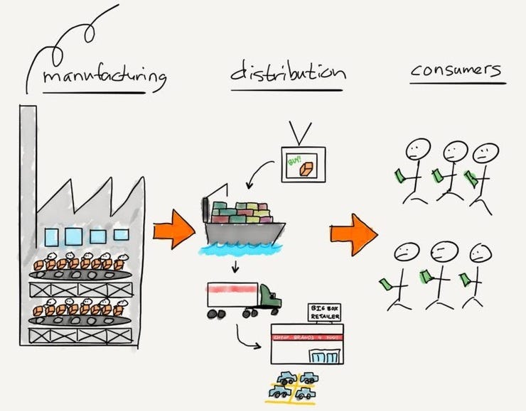 Credit: https://stratechery.com/2017/manifestos-and-monopolies/