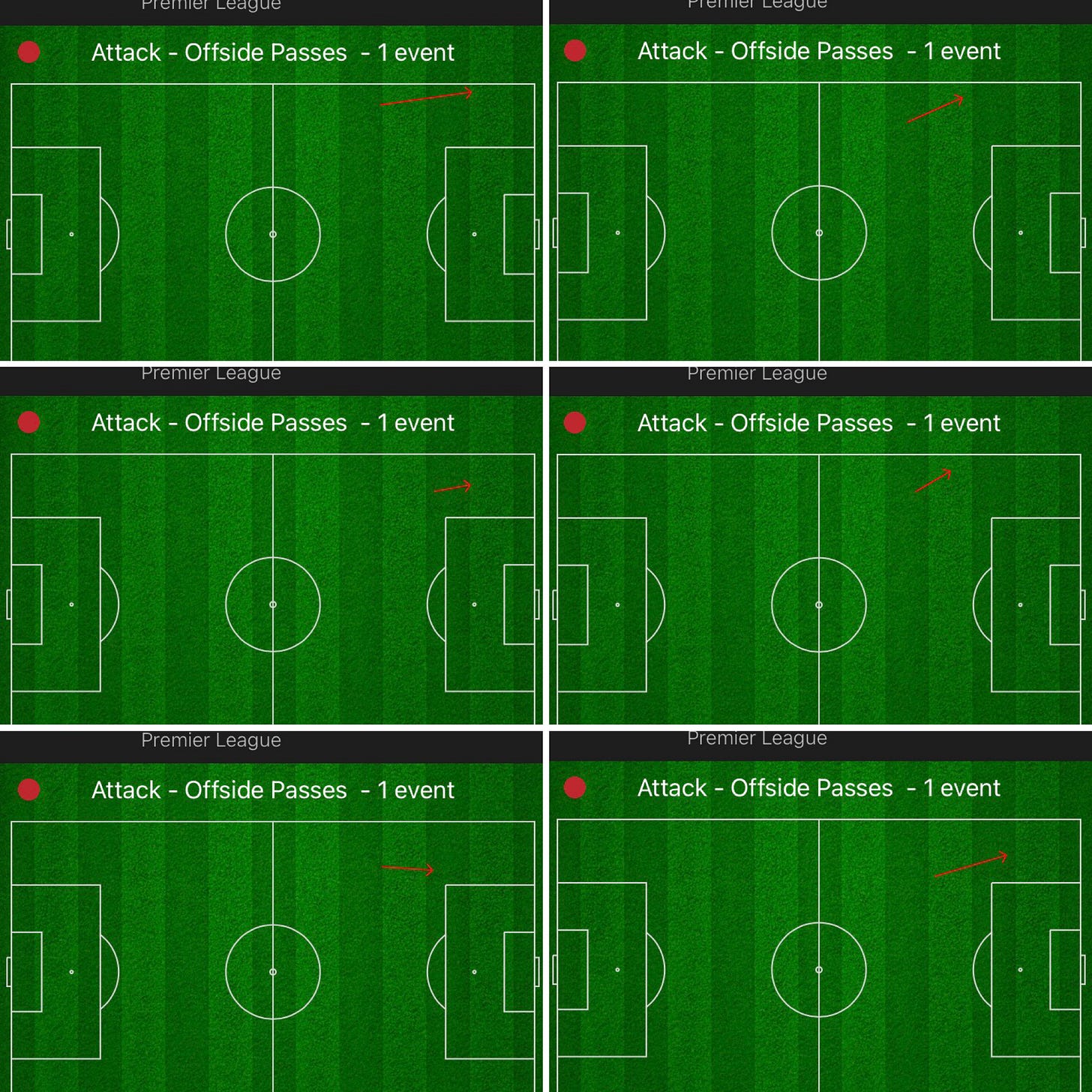 Liverpool's Offside passes on the left flank in 2025/26 Premier League Liverpool's Offside passes on the left flank in 2025/26 Premier League