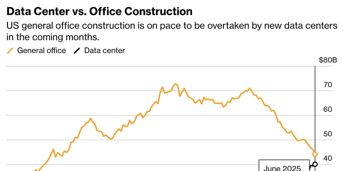 The 5 Raw Inputs Powering the AI Data Center Boom