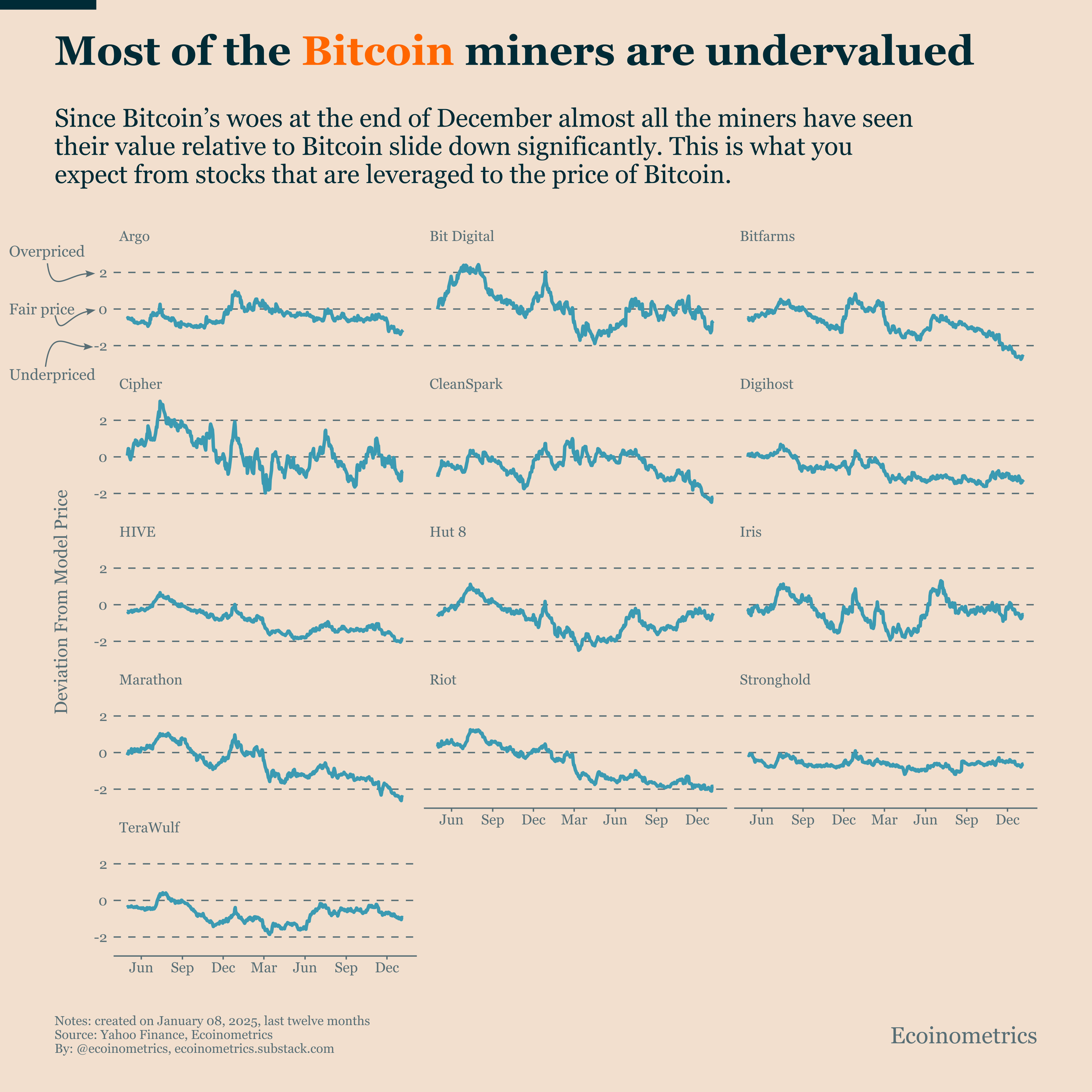 Bitcoin Miners: Marathon Vs. Riot - Ecoinometrics
