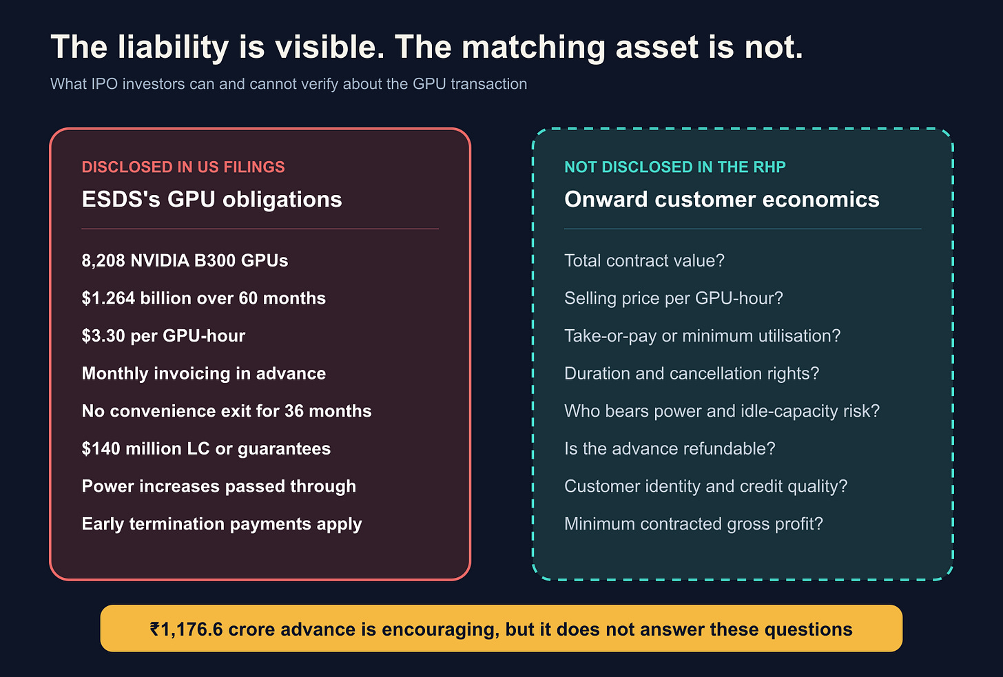ESDS investors can see the liability but not the matching asset ESDS investors can see the liability but not the matching asset
