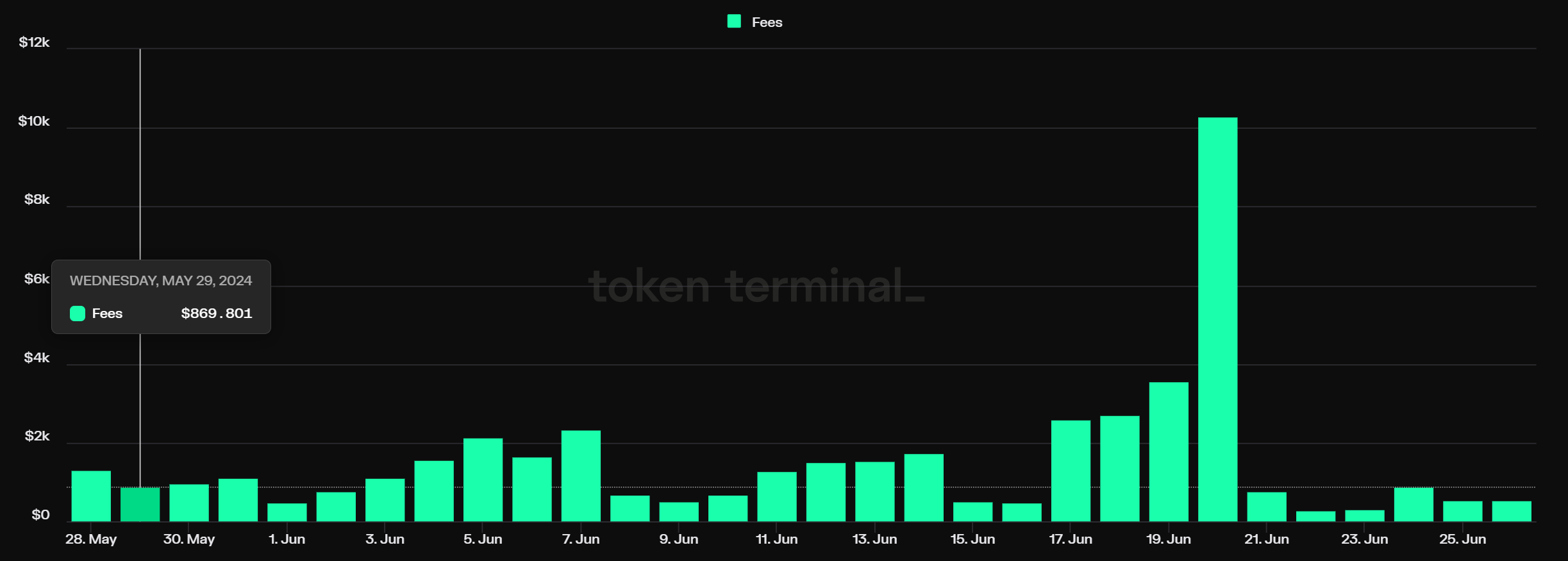 Starknet 生态回顾：速览六月份重要更新- by Starknet 中文社区- Starknet 中文