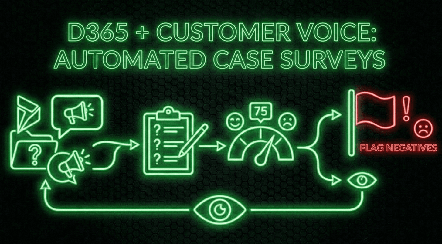 Customer Voice + D365: Automate Case Surveys, Score Responses, and Flag Negatives