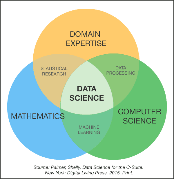 Data Science Advisory | Shelly Palmer