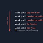 The best work is work you’d pay to do