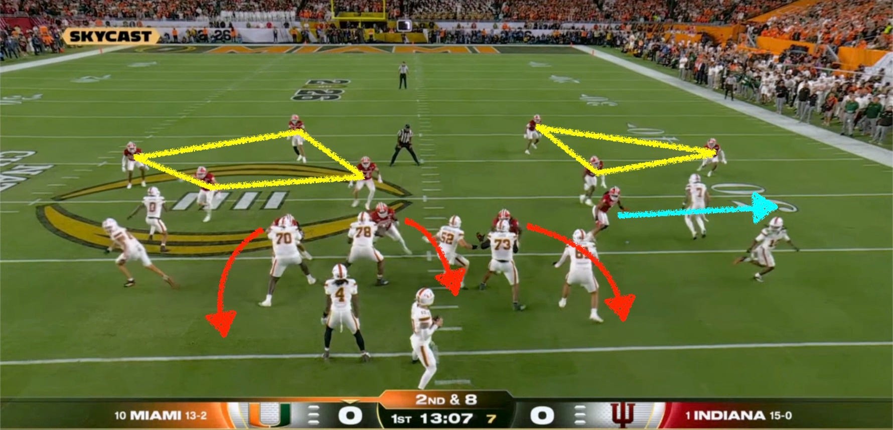 Indiana Defensive Line Wolves in Sheep's Clothing: Indiana Defensive Masterclass
