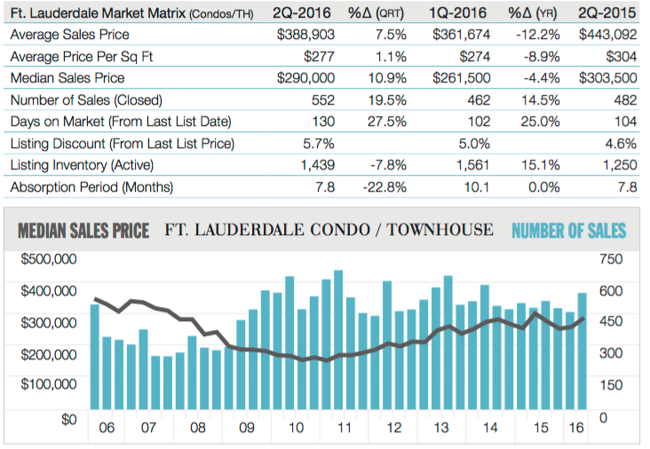 2q16ftldchartmatrix