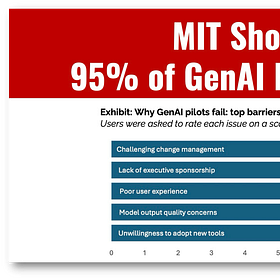 MIT Shocker: 95% of GenAI Pilots Failing