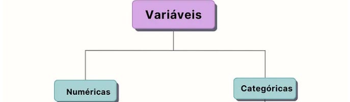 Tipos de variáveis em Machine Learning
