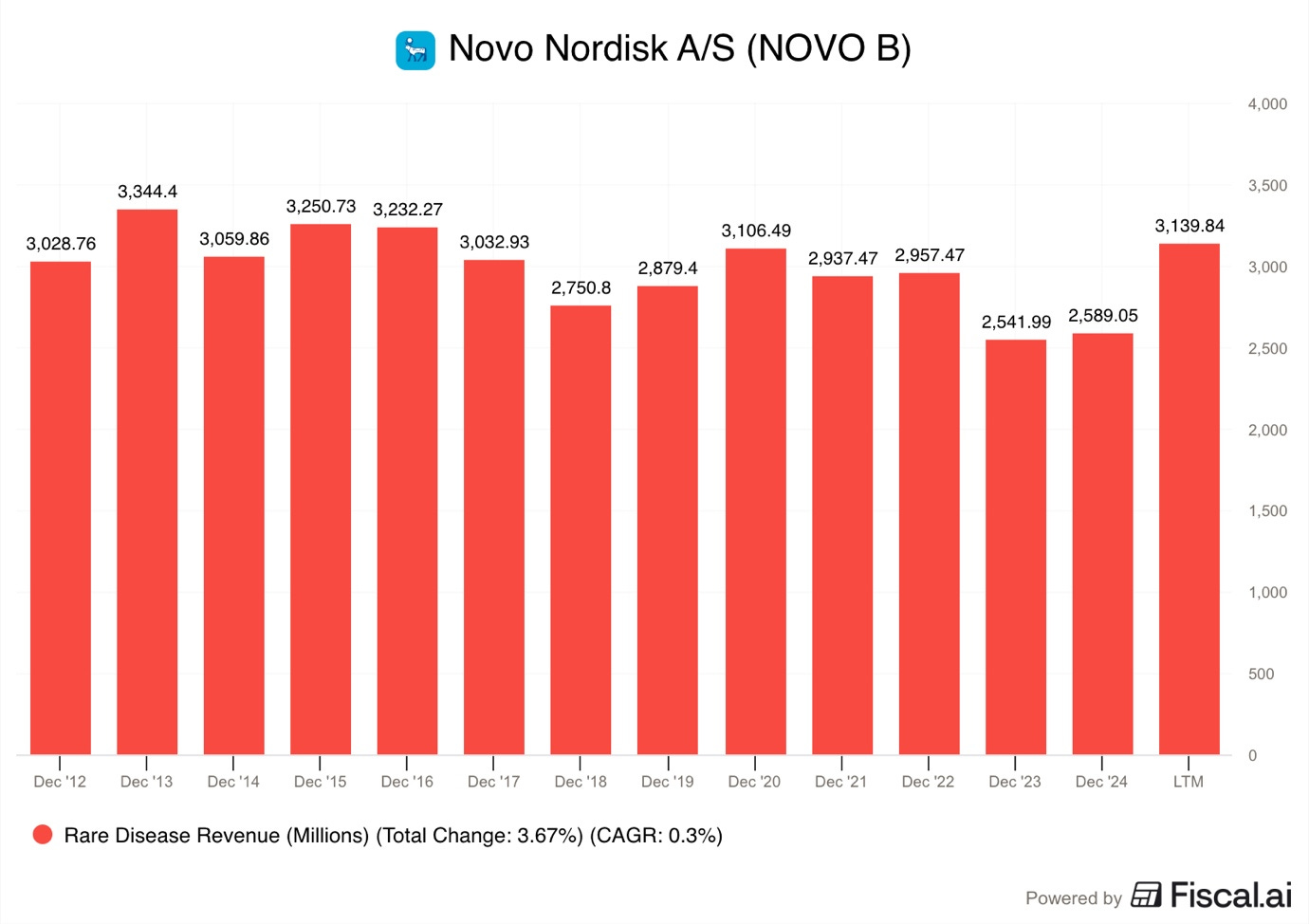 A graph of red bars

AI-generated content may be incorrect.