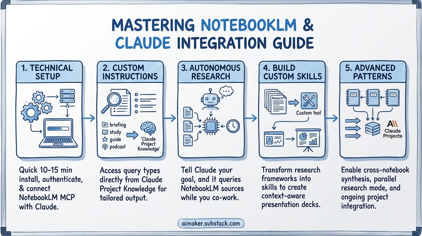 Mastering NotebookLM and Claude integration guide Mastering NotebookLM and Claude integration guide