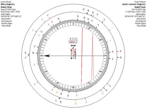 Midpoints picked up by Mars from the Mars Ingress (left), and the Libra Ingress (middle) along with a dual wheel showing the Mars ingress rooted to the Libra Ingress (right)