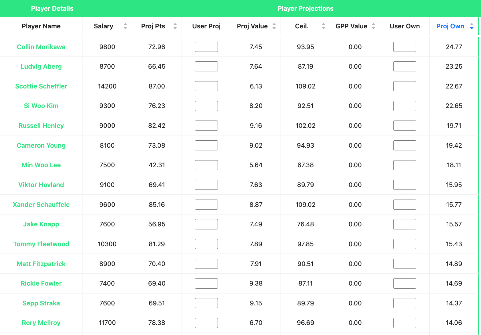 2026 Players Championship Picks, Bets, Weather, DFS Notes, Underdog ...