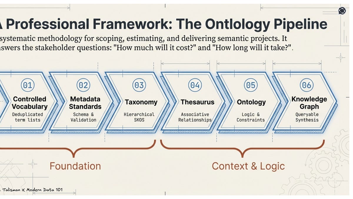 The Semantic Infrastructure Opportunity: Building Meaningful ...