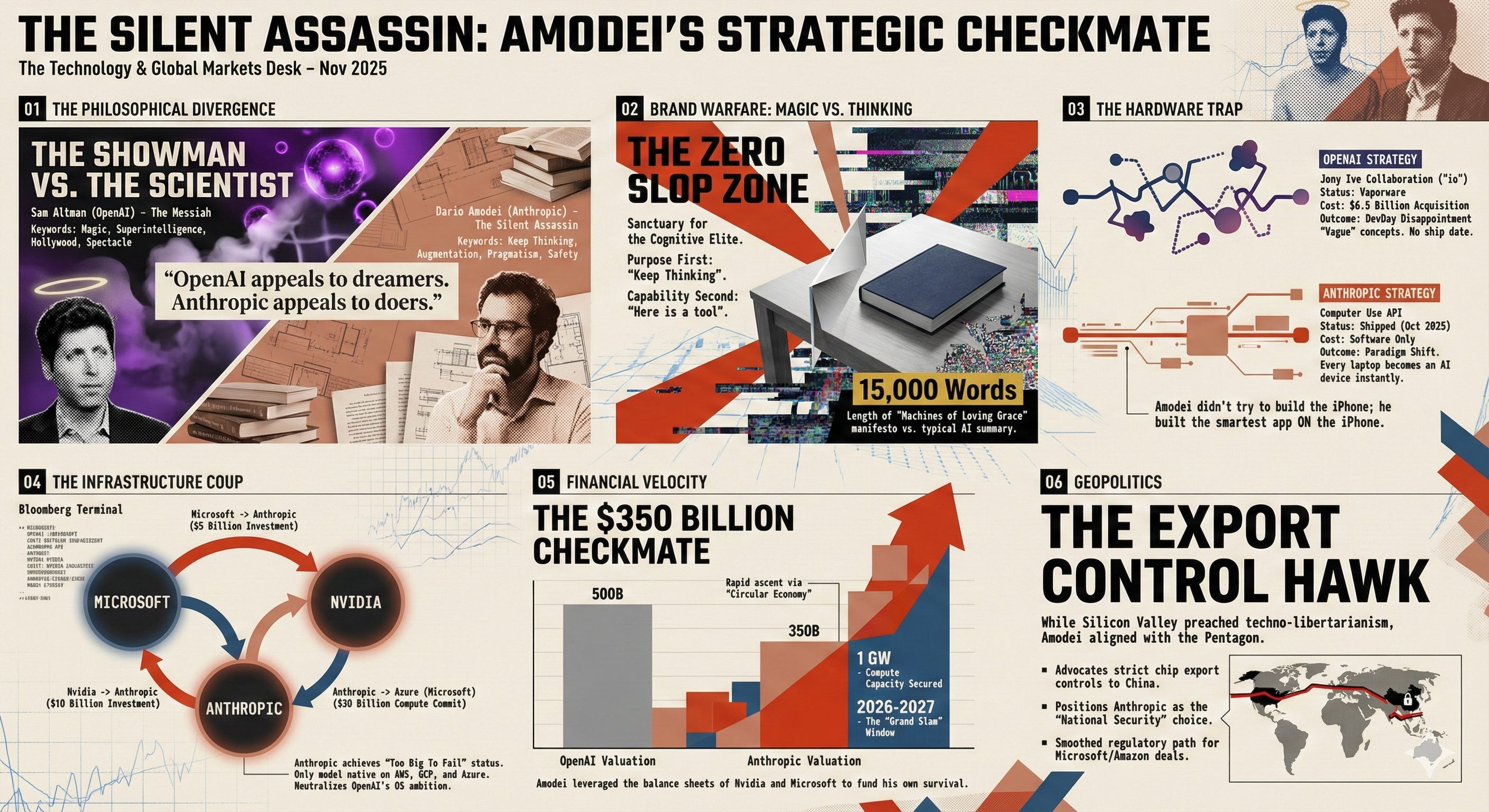 The Silent Assassin: How Dario Amodei Dismantled the Silicon Valley Messiah Complex