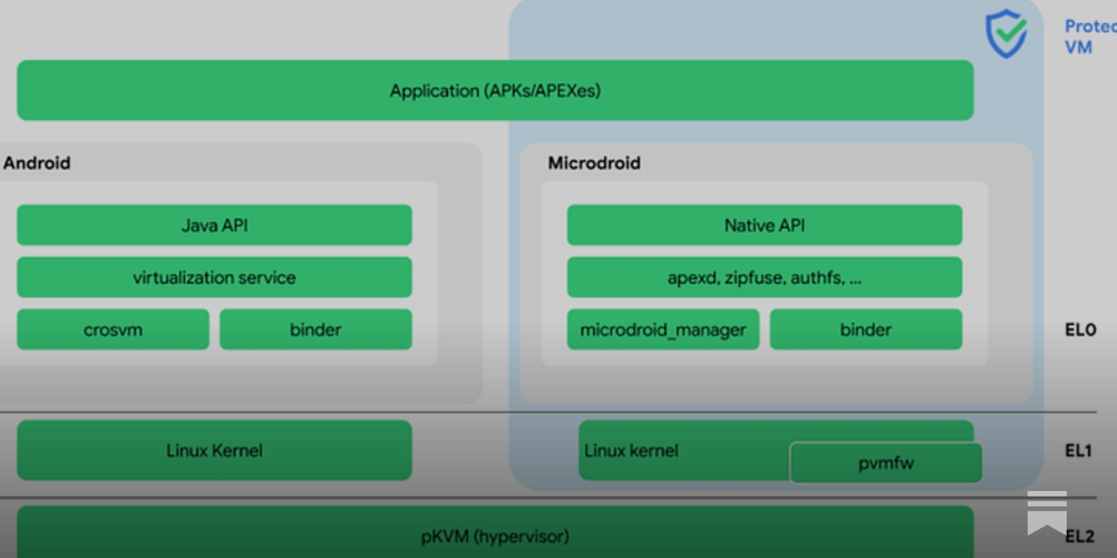https://davek.substack.com/p/why-avf social preview image
