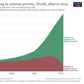 Don't Worry About Human Population Growth—or Decline