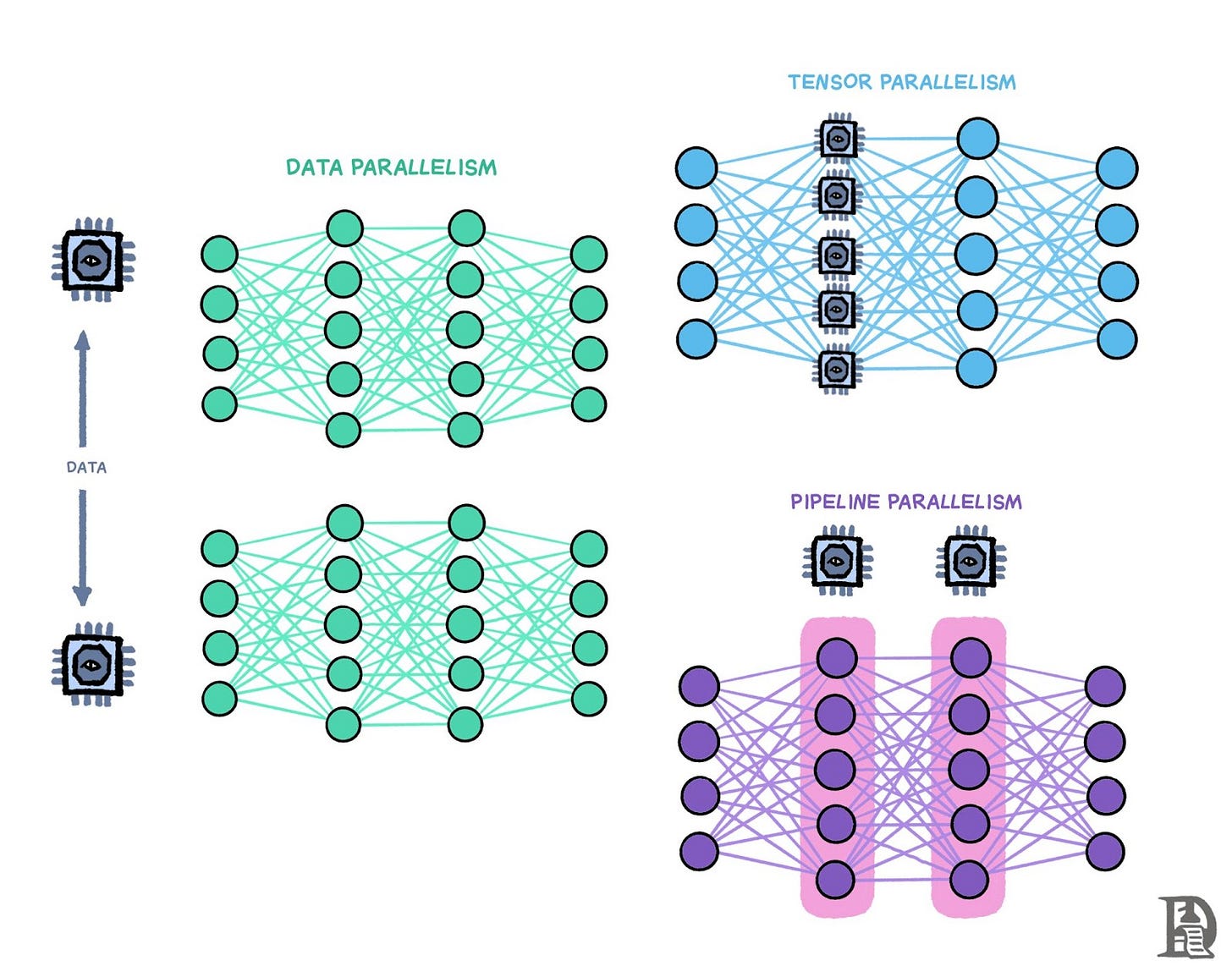 GPU-to-GPU exchanges