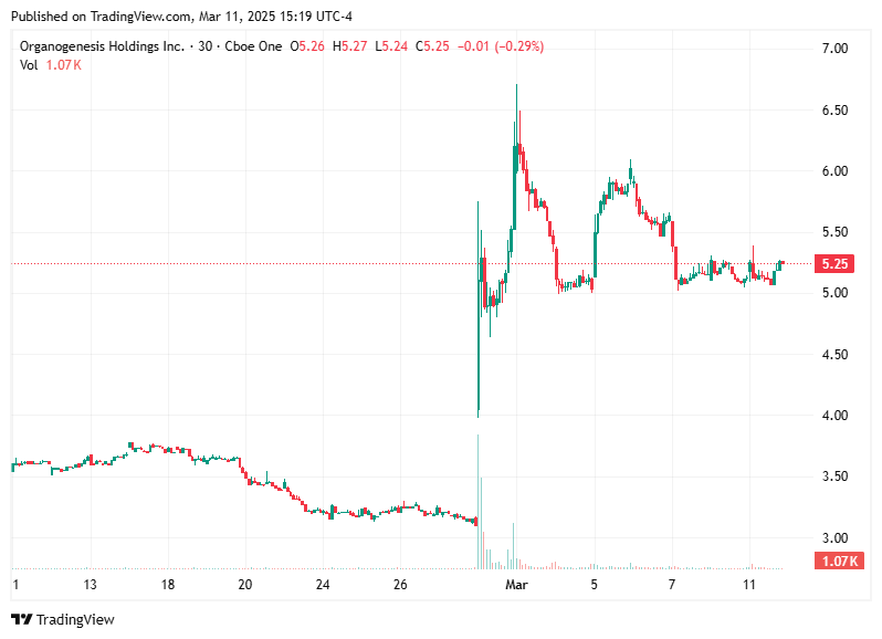 TradingView chart TradingView chart
