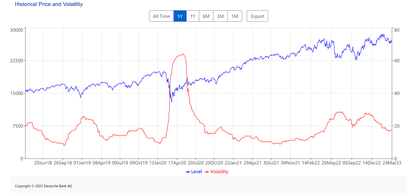 Data as of Friday 24th of March 2023, market close. Data as of Friday 24th of March 2023, market close.