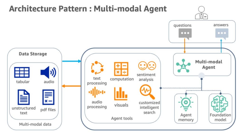 Cell Agentic System Building Self-Evolving Knowledge Graphs Using Agentic Systems