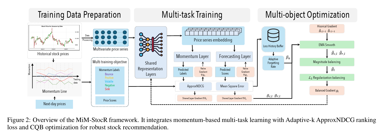 When Deep Learning Meets Real Trading - LLMQuant Newsletter
