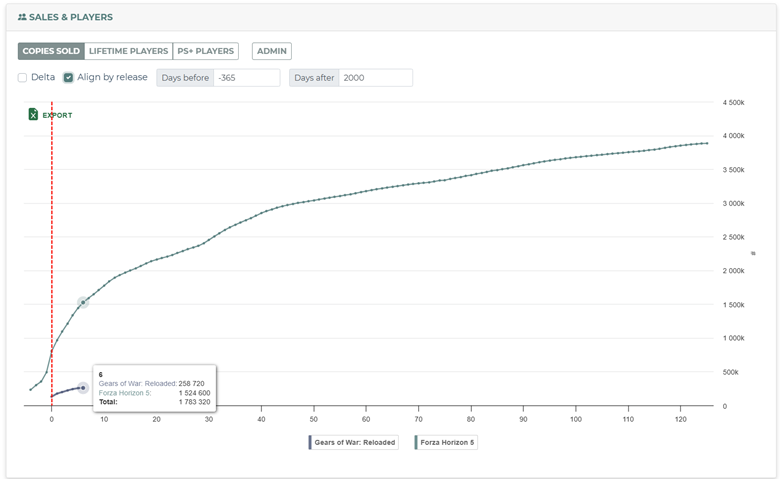 A graph on a white background

AI-generated content may be incorrect.