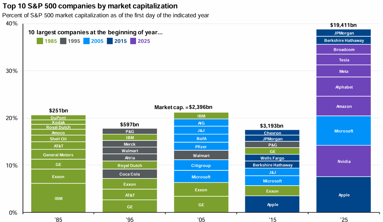 Guide to the Markets