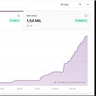 Captar 65 leads en menos de dos meses sin invertir 1€ en publicidad