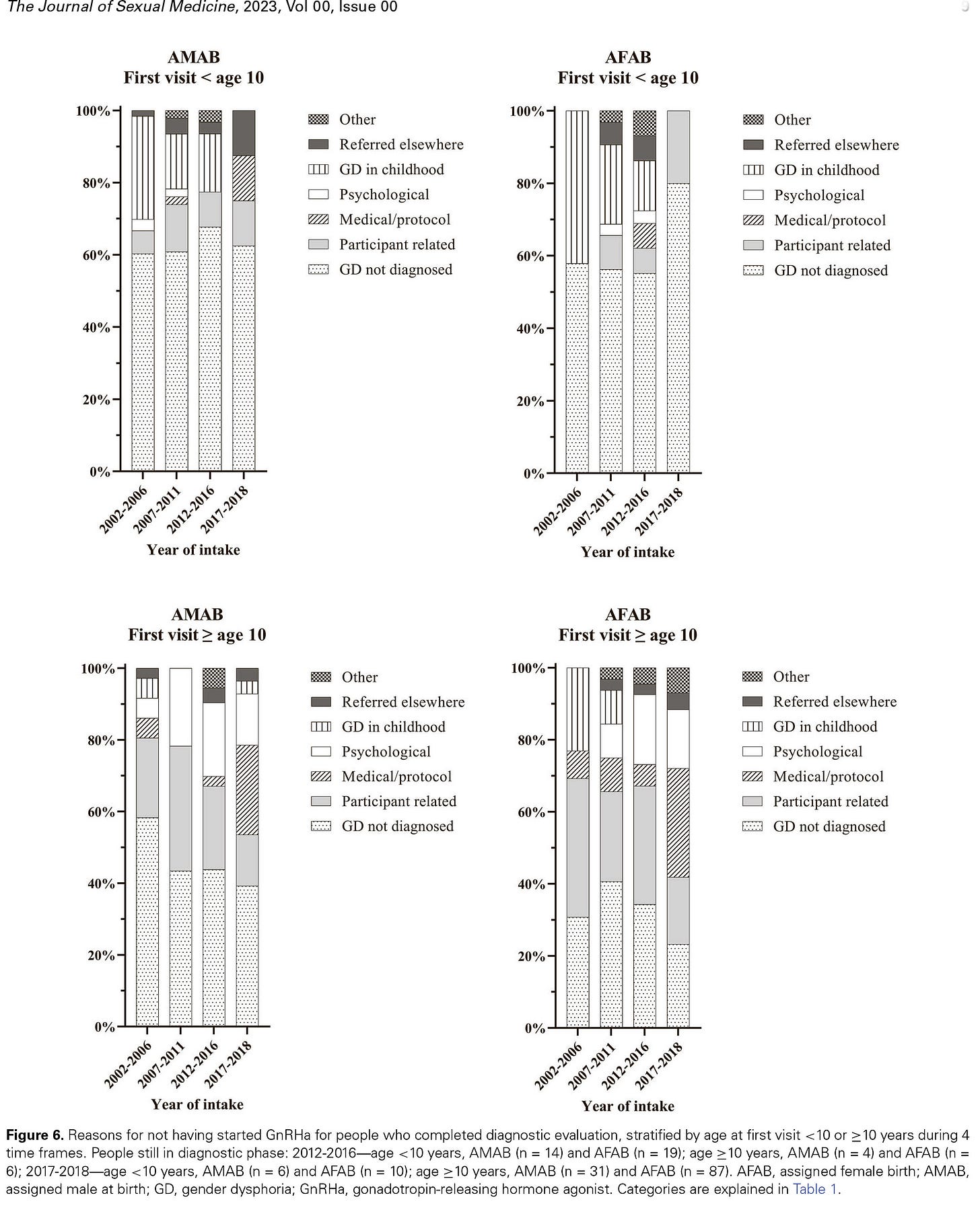 The journal of sexual med