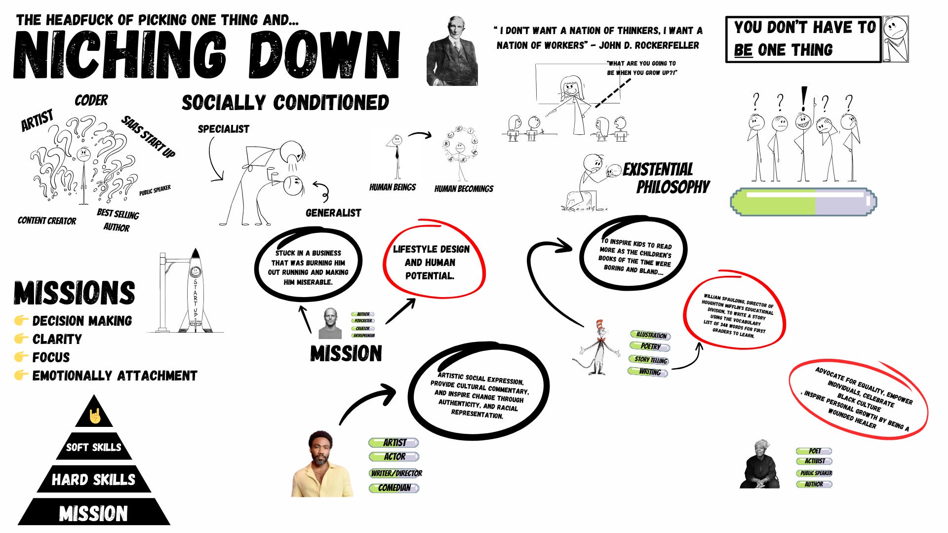🚀 How To Create Your Mission 🧠