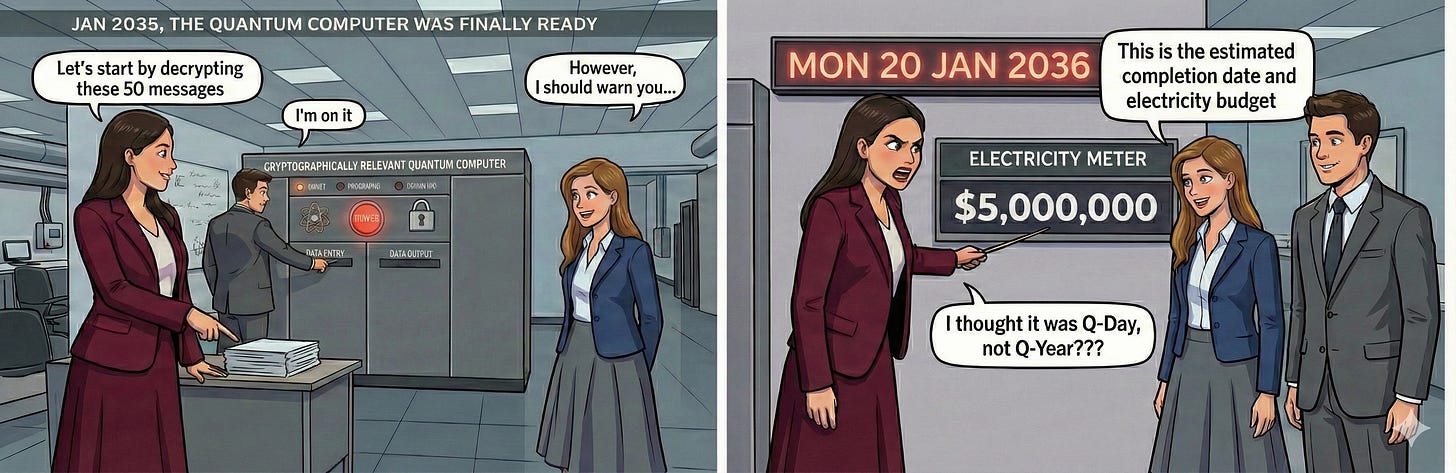 Lady asks for 50 messages to be decypted - but is told it will take one year and $5m of electricity!