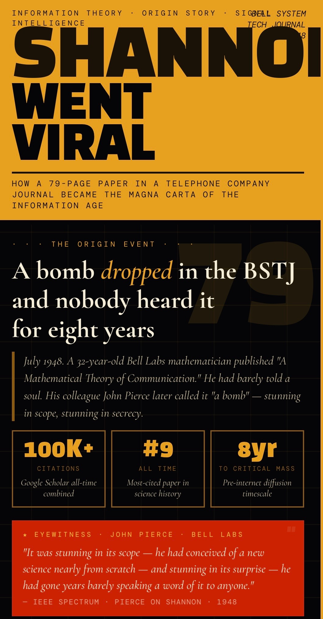 How Claude Shannon’s Signal from Noise Thesis Conquered the World Before the Internet
