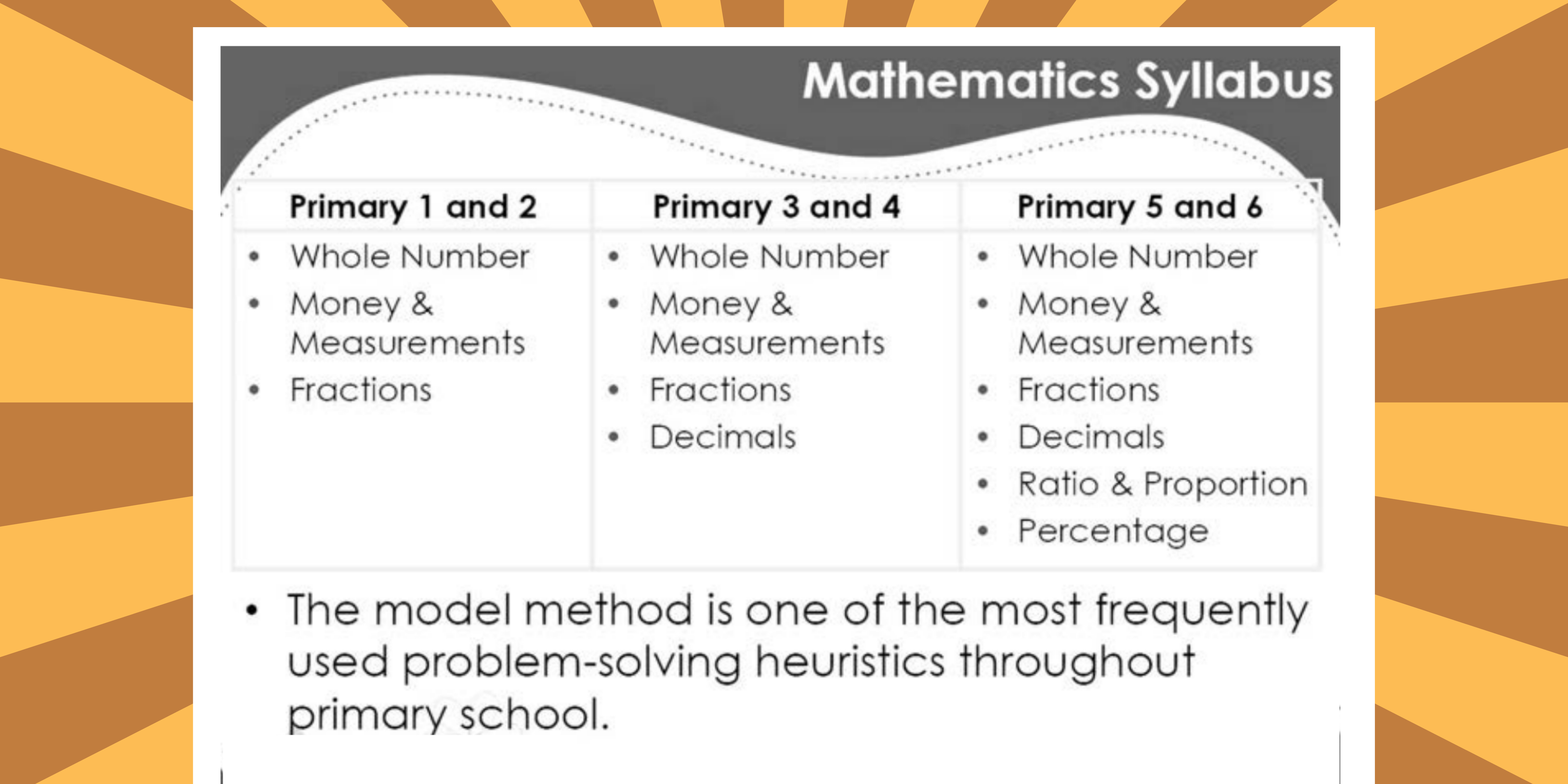 First Level Math P3 P3 & P4: Building Foundations for Upper Primary & PSLE