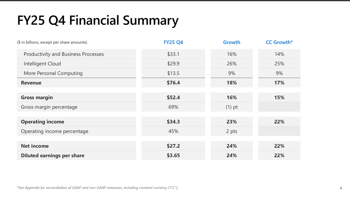 微軟#MSFT Q4 財報分析- 大叔美股筆記Uncle Stock Notes