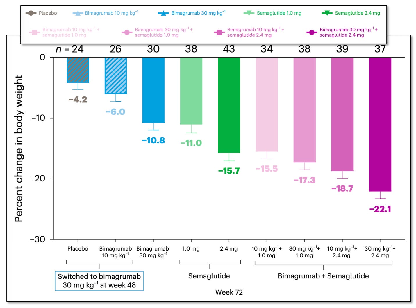 bimagrumab glp-1 Glucagon-like peptide-1 receptor agonists and muscle mass effects The future is coming. The