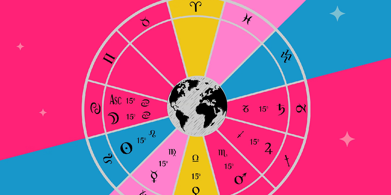 ABC of Astrology: On The Planets & Their Natures