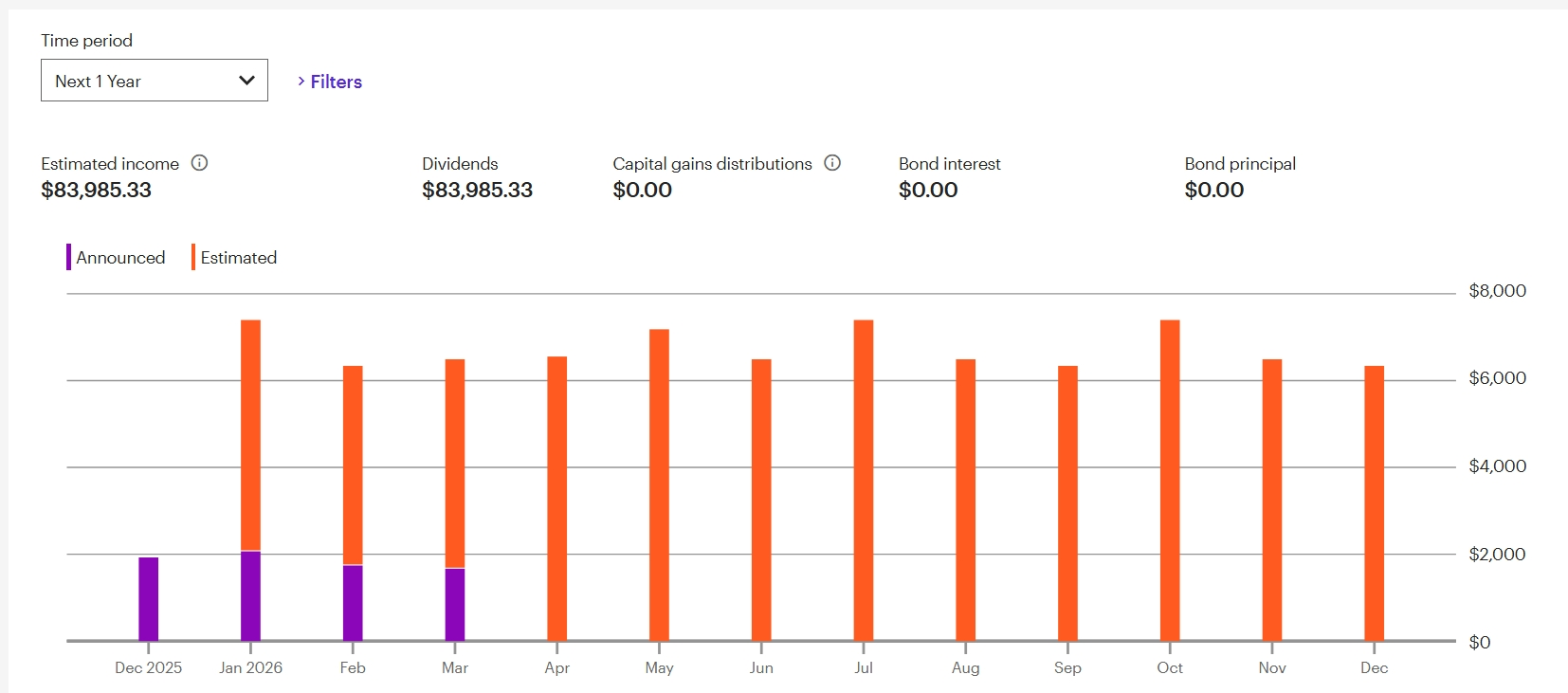 From $0 to $48,000 in Monthly Passive Income!